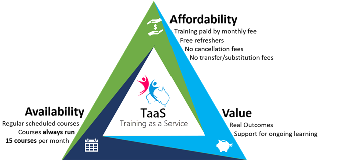 Training as a service